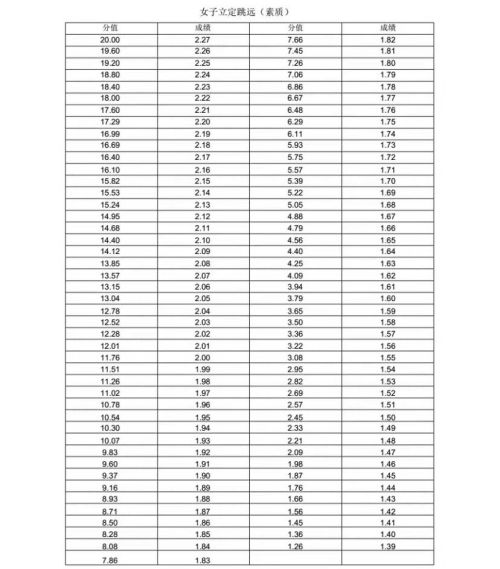 新版！2022年山东省普通高等学校体育专 业测试内容、标准与办法（含评分表）