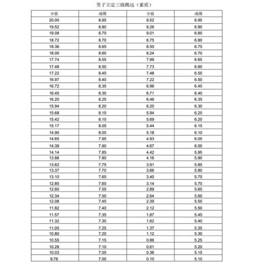 新版！2022年山东省普通高等学校体育专 业测试内容、标准与办法（含评分表）
