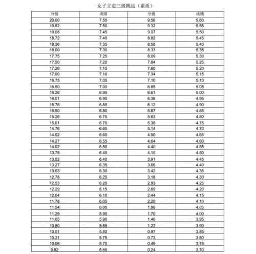 新版！2022年山东省普通高等学校体育专 业测试内容、标准与办法（含评分表）