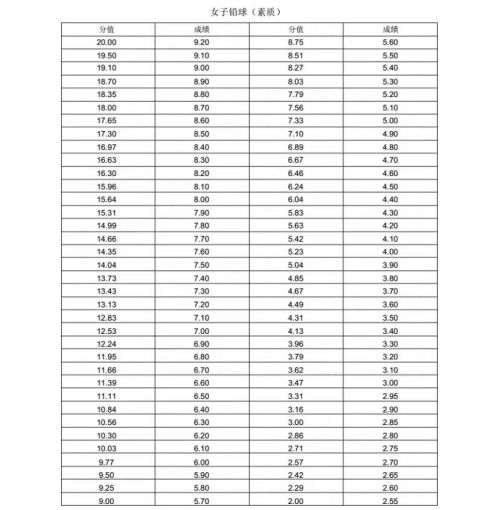 新版！2022年山东省普通高等学校体育专 业测试内容、标准与办法（含评分表）