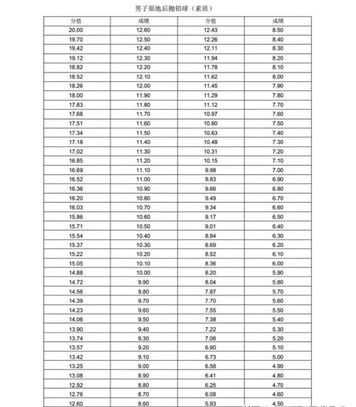 新版！2022年山东省普通高等学校体育专 业测试内容、标准与办法（含评分表）