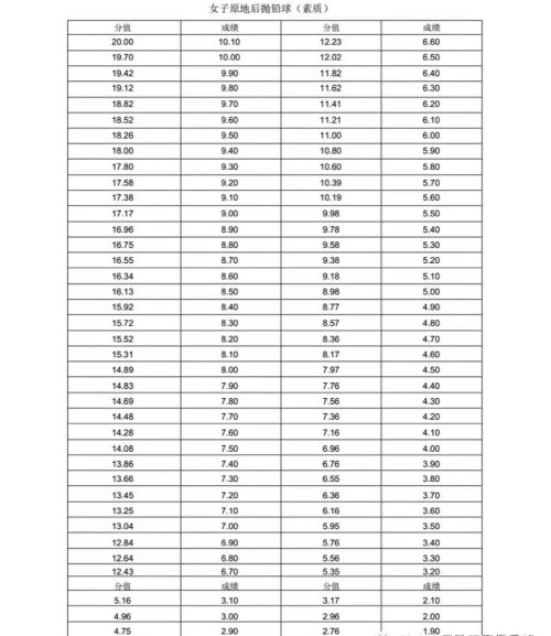 新版！2022年山东省普通高等学校体育专 业测试内容、标准与办法（含评分表）