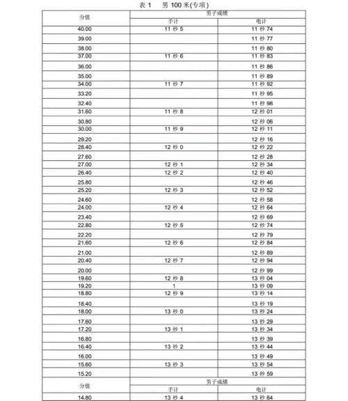 新版！2022年山东省普通高等学校体育专 业测试内容、标准与办法（含评分表）