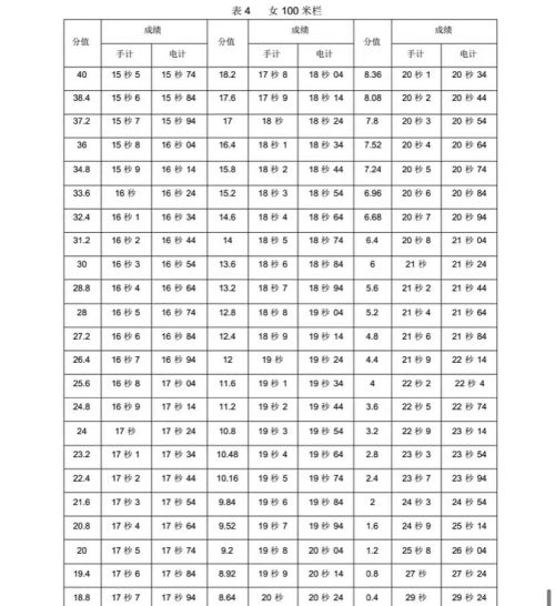 新版！2022年山东省普通高等学校体育专 业测试内容、标准与办法（含评分表）