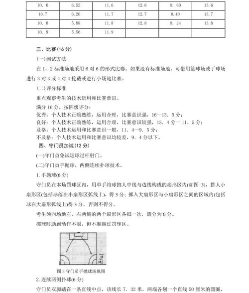 新版！2022年山东省普通高等学校体育专 业测试内容、标准与办法（含评分表）