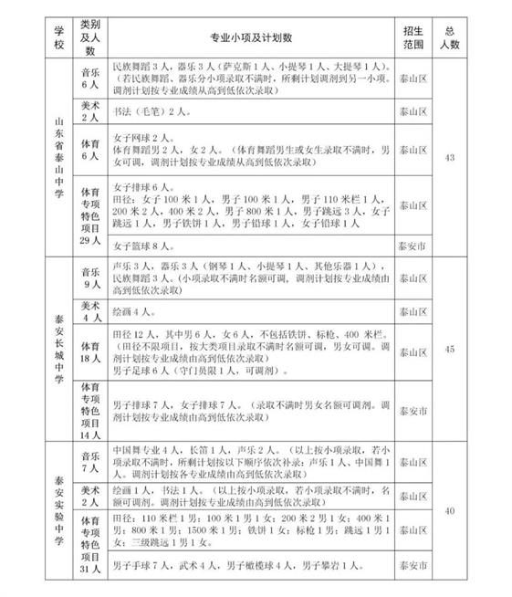 2022年泰安市直高中艺体特长生招考政策