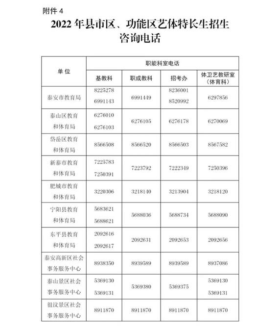 2022年泰安市直高中艺体特长生招考政策