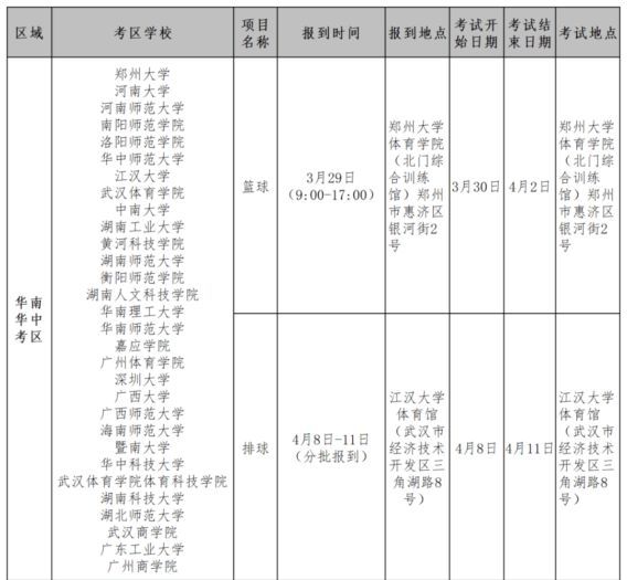 2023年体育单招及高校高水平运动队招生统考 夏季项目考试安排