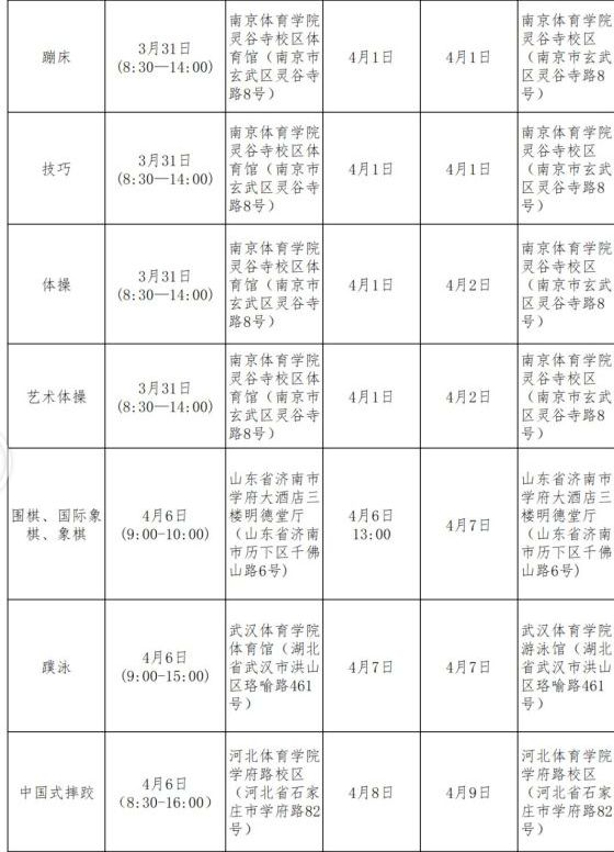 2023年体育单招及高校高水平运动队招生统考 夏季项目考试安排