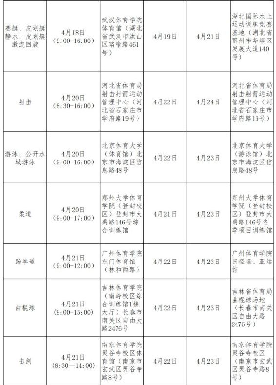 2023年体育单招及高校高水平运动队招生统考 夏季项目考试安排