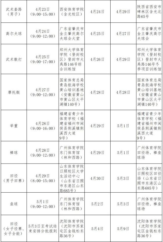 2023年体育单招及高校高水平运动队招生统考 夏季项目考试安排