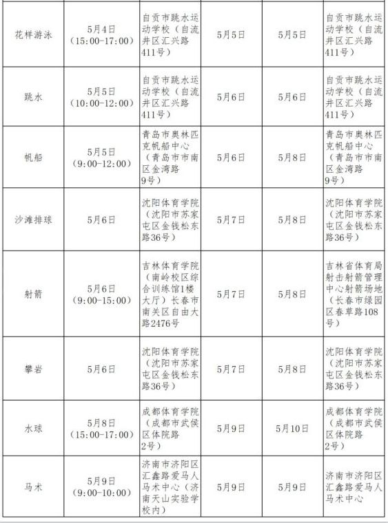 2023年体育单招及高校高水平运动队招生统考 夏季项目考试安排